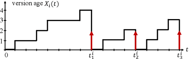 Figure 1 for Version age-based client scheduling policy for federated learning