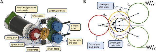 Figure 2 for Switch-based Independent Antagonist Actuation with a Single Motor for a Soft Exosuit