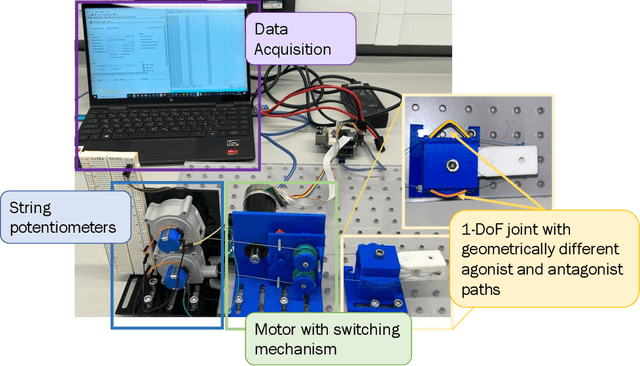 Figure 3 for Switch-based Independent Antagonist Actuation with a Single Motor for a Soft Exosuit