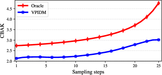 Figure 2 for A Variance-Preserving Interpolation Approach for Diffusion Models with Applications to Single Channel Speech Enhancement and Recognition
