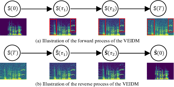 Figure 1 for A Variance-Preserving Interpolation Approach for Diffusion Models with Applications to Single Channel Speech Enhancement and Recognition