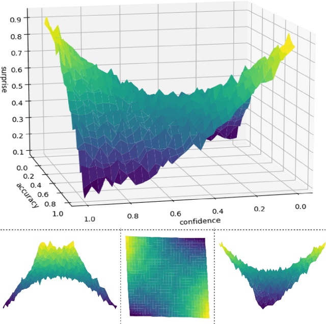Figure 2 for Self-mediated exploration in artificial intelligence inspired by cognitive psychology