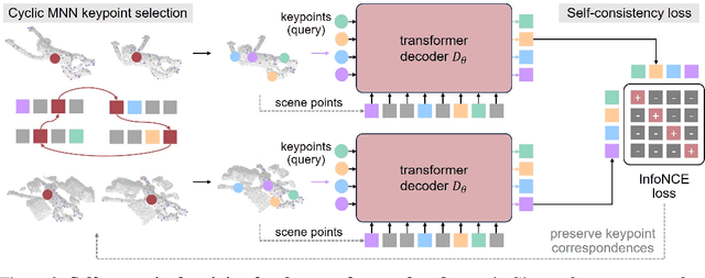 Figure 2 for Neural Attention Field: Emerging Point Relevance in 3D Scenes for One-Shot Dexterous Grasping