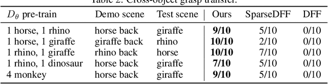 Figure 3 for Neural Attention Field: Emerging Point Relevance in 3D Scenes for One-Shot Dexterous Grasping