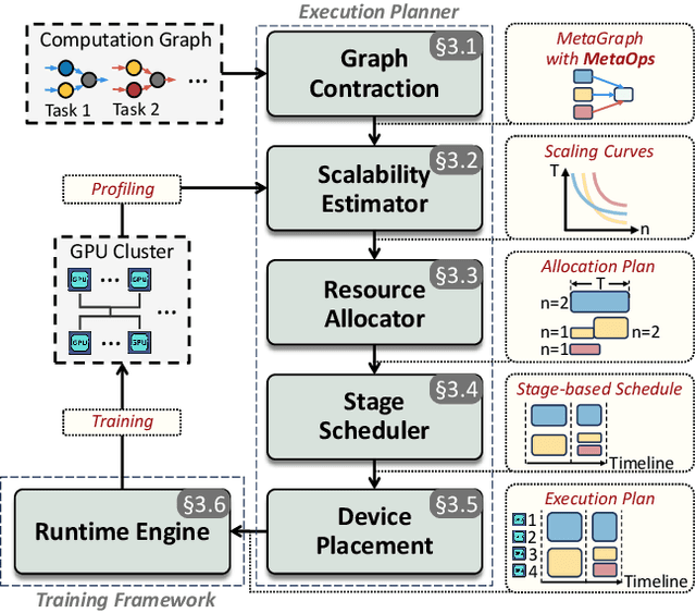 Figure 3 for Efficient Multi-Task Large Model Training via Data Heterogeneity-aware Model Management