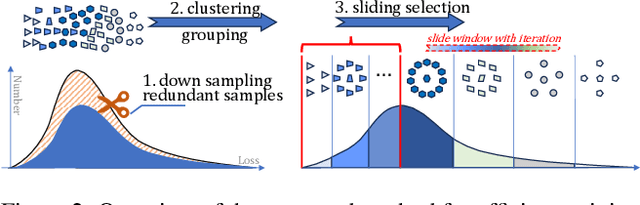 Figure 3 for Scale Efficient Training for Large Datasets