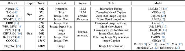 Figure 2 for Scale Efficient Training for Large Datasets