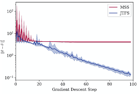 Figure 4 for Mesostructures: Beyond Spectrogram Loss in Differentiable Time-Frequency Analysis