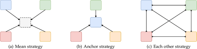 Figure 3 for Aligning Multiple Knowledge Graphs in a Single Pass