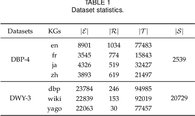 Figure 2 for Aligning Multiple Knowledge Graphs in a Single Pass