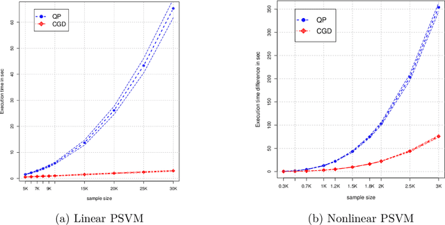 Figure 2 for The R package psvmSDR: A Unified Algorithm for Sufficient Dimension Reduction via Principal Machines