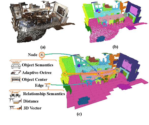 Figure 1 for Open-Vocabulary Octree-Graph for 3D Scene Understanding