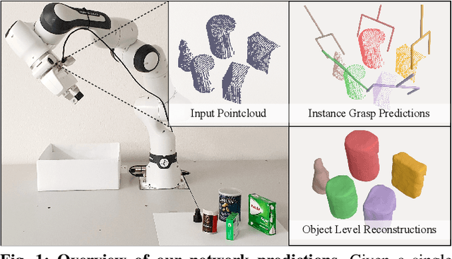 Figure 1 for ICGNet: A Unified Approach for Instance-Centric Grasping