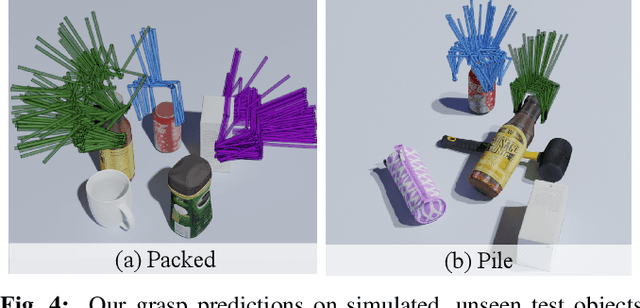 Figure 4 for ICGNet: A Unified Approach for Instance-Centric Grasping