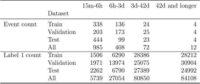 Figure 2 for Acquiring Better Load Estimates by Combining Anomaly and Change-point Detection in Power Grid Time-series Measurements