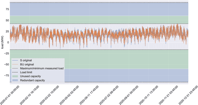 Figure 4 for Acquiring Better Load Estimates by Combining Anomaly and Change-point Detection in Power Grid Time-series Measurements