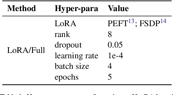 Figure 2 for Towards Large Language Model driven Reference-less Translation Evaluation for English and Indian Languages