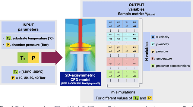 Figure 4 for Discovering deposition process regimes: leveraging unsupervised learning for process insights, surrogate modeling, and sensitivity analysis