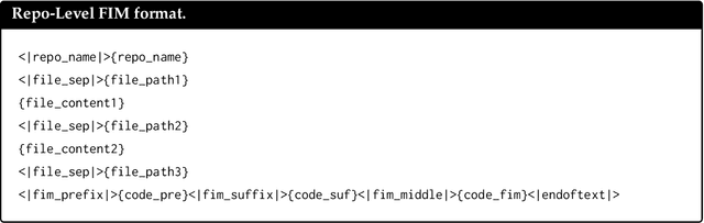 Figure 4 for Qwen2.5-Coder Technical Report