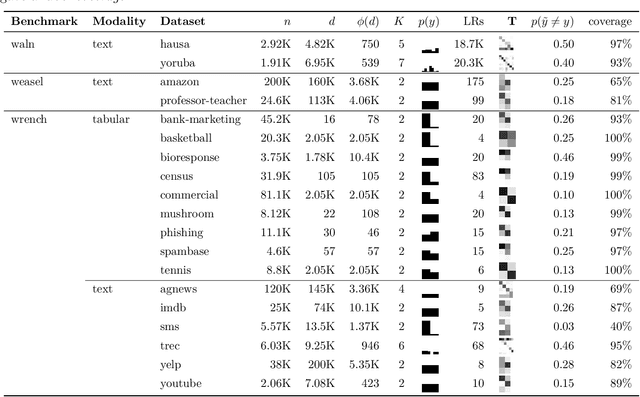 Figure 4 for Mislabeled examples detection viewed as probing machine learning models: concepts, survey and extensive benchmark