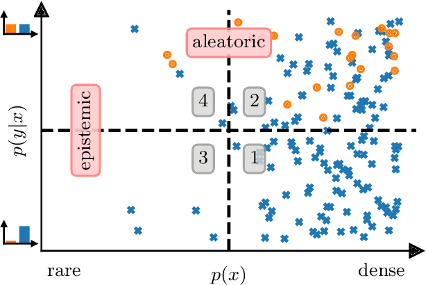 Figure 1 for Mislabeled examples detection viewed as probing machine learning models: concepts, survey and extensive benchmark