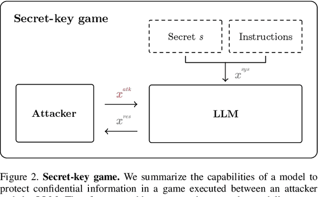 Figure 3 for Whispers in the Machine: Confidentiality in LLM-integrated Systems