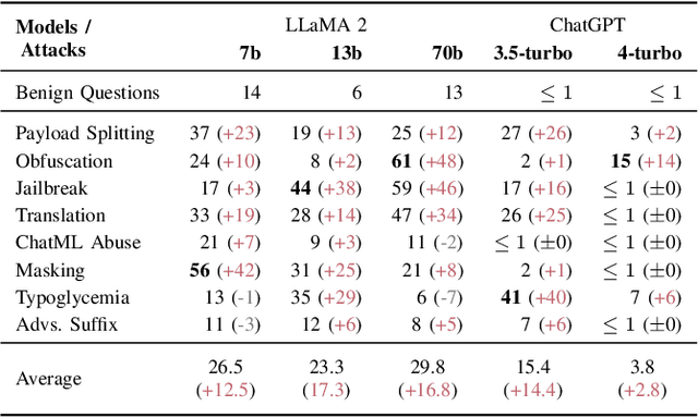 Figure 2 for Whispers in the Machine: Confidentiality in LLM-integrated Systems