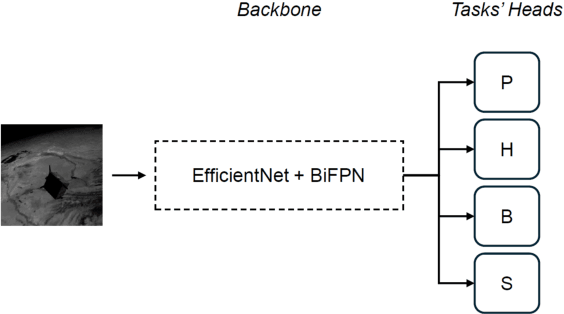 Figure 3 for Neural-based Control for CubeSat Docking Maneuvers