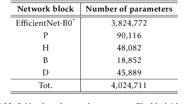 Figure 4 for Neural-based Control for CubeSat Docking Maneuvers