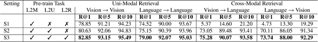 Figure 4 for TransferDoc: A Self-Supervised Transferable Document Representation Learning Model Unifying Vision and Language