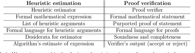 Figure 1 for Towards a Law of Iterated Expectations for Heuristic Estimators