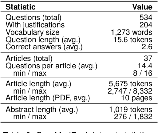 Figure 3 for CareMedEval dataset: Evaluating Critical Appraisal and Reasoning in the Biomedical Field