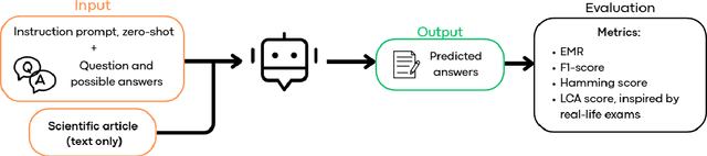 Figure 4 for CareMedEval dataset: Evaluating Critical Appraisal and Reasoning in the Biomedical Field
