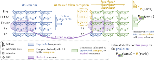 Figure 3 for A Glitch in the Matrix? Locating and Detecting Language Model Grounding with Fakepedia