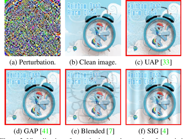 Figure 3 for AdaptGuard: Defending Against Universal Attacks for Model Adaptation