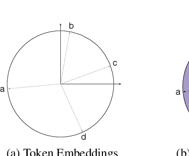 Figure 1 for Recurrent Neural Networks Learn to Store and Generate Sequences using Non-Linear Representations