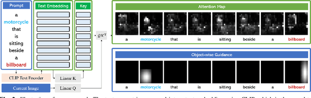 Figure 3 for Training-Free Location-Aware Text-to-Image Synthesis