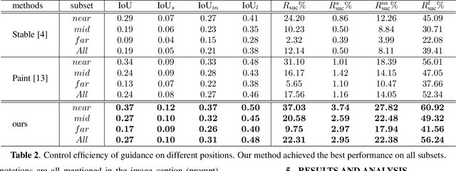 Figure 4 for Training-Free Location-Aware Text-to-Image Synthesis