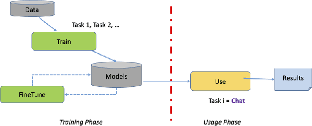 Figure 1 for The Case for Developing a Foundation Model for Planning-like Tasks from Scratch