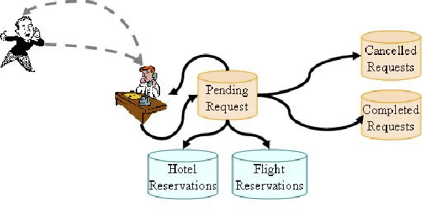 Figure 3 for The Case for Developing a Foundation Model for Planning-like Tasks from Scratch