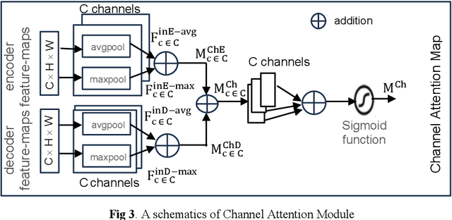 Figure 4 for DADU: Dual Attention-based Deep Supervised UNet for Automated Semantic Segmentation of Cardiac Images