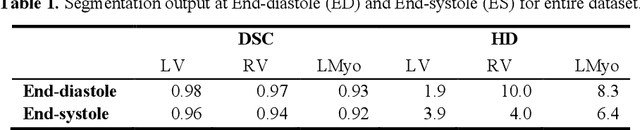 Figure 2 for DADU: Dual Attention-based Deep Supervised UNet for Automated Semantic Segmentation of Cardiac Images
