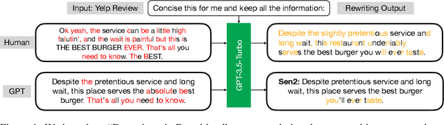 Figure 1 for Raidar: geneRative AI Detection viA Rewriting
