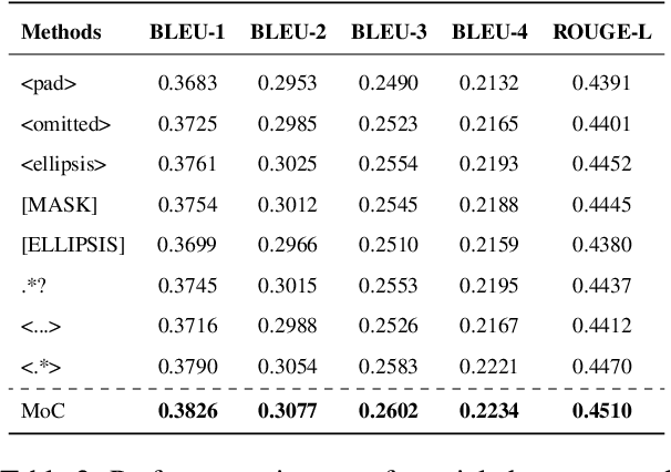 Figure 3 for MoC: Mixtures of Text Chunking Learners for Retrieval-Augmented Generation System