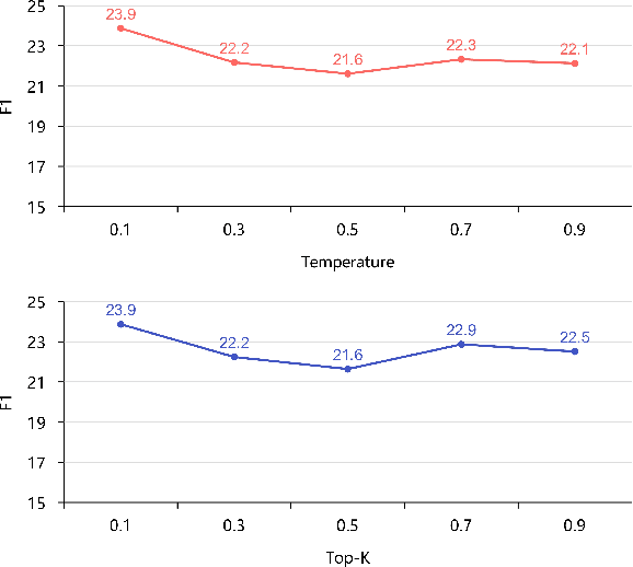 Figure 4 for MoC: Mixtures of Text Chunking Learners for Retrieval-Augmented Generation System