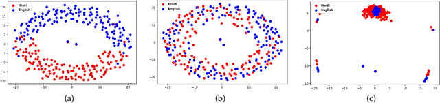 Figure 3 for Vernacular Search Query Translation with Unsupervised Domain Adaptation