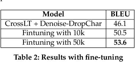 Figure 4 for Vernacular Search Query Translation with Unsupervised Domain Adaptation