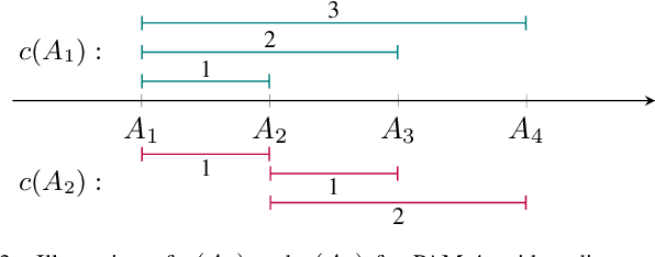 Figure 3 for Unsupervised ANN-Based Equalizer and Its Trainable FPGA Implementation