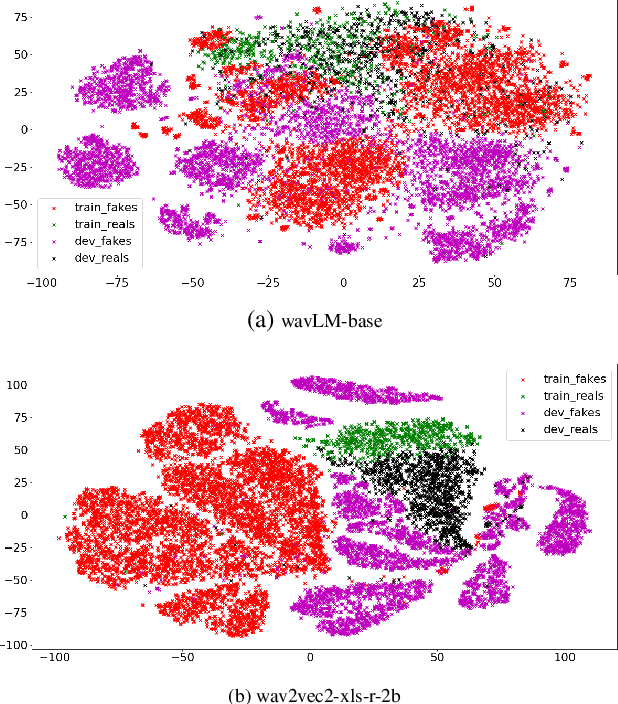 Figure 2 for WavLM model ensemble for audio deepfake detection