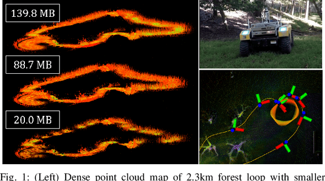 Figure 1 for Submodular Optimization for Keyframe Selection & Usage in SLAM